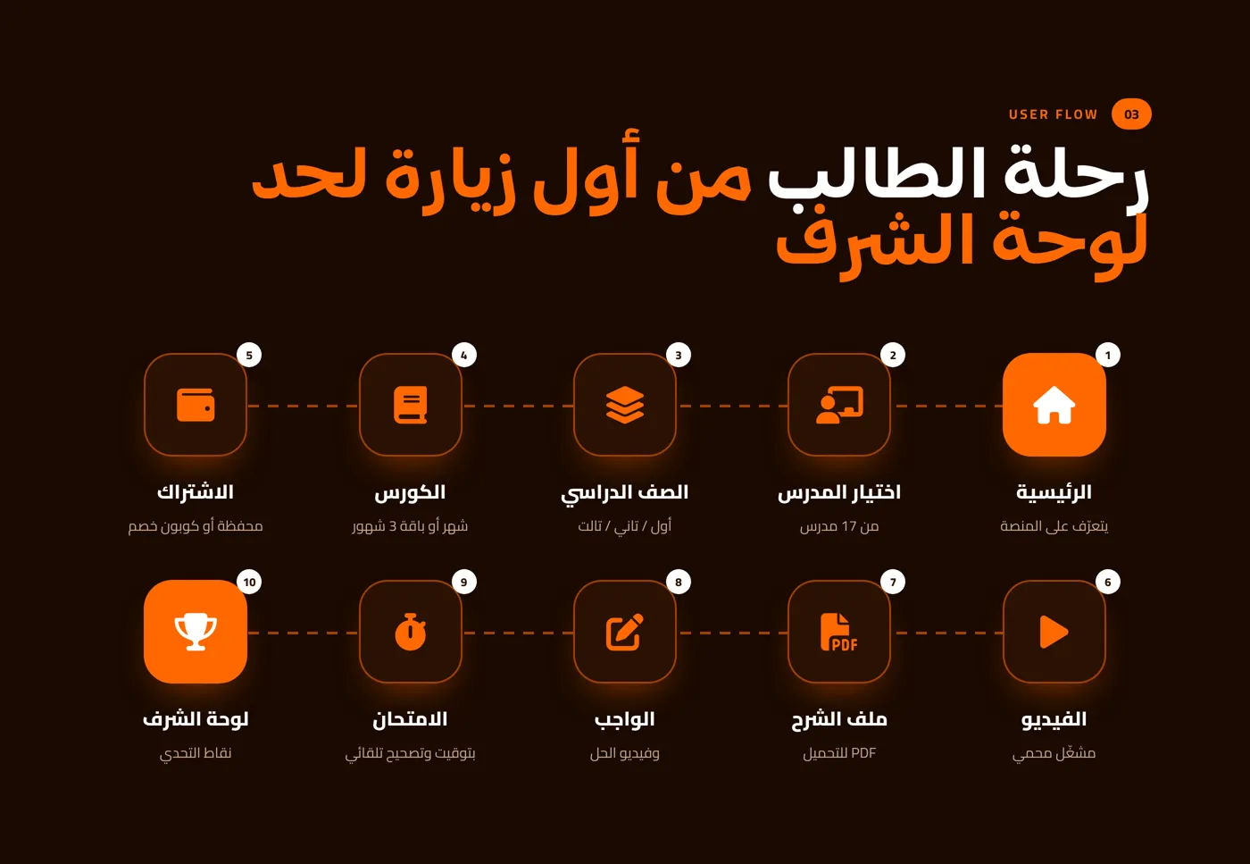 منصة مير التعليمية — صورة 4