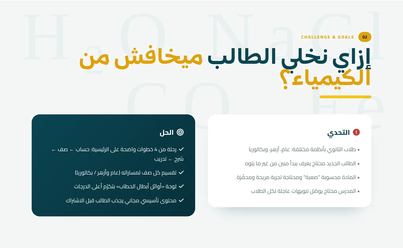 Mr. Ehab Elhattab — Chemistry — image 3