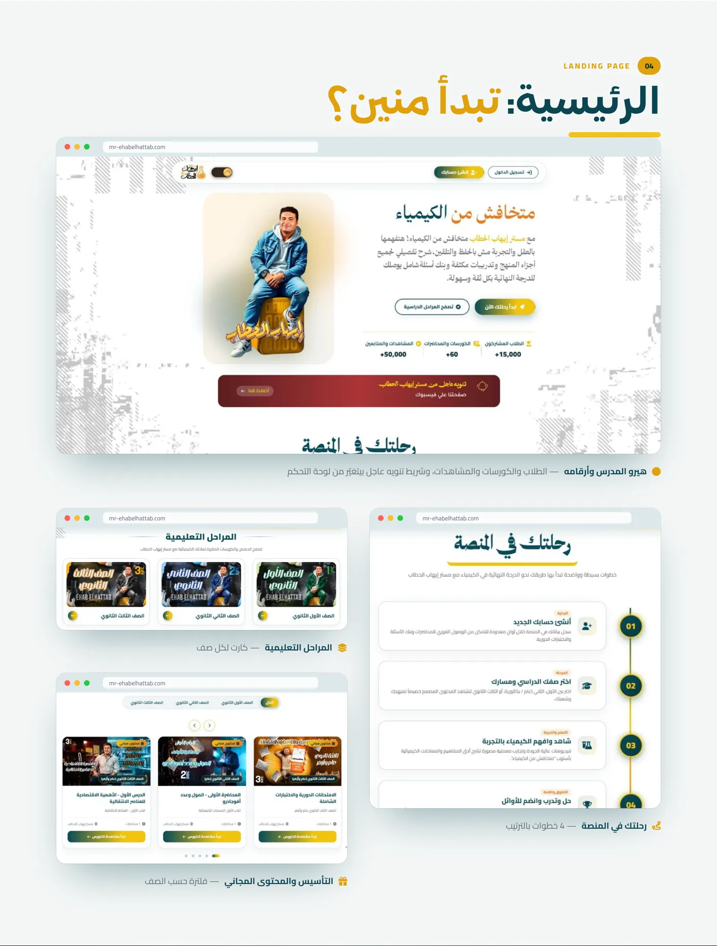 Mr. Ehab Elhattab — Chemistry — image 5