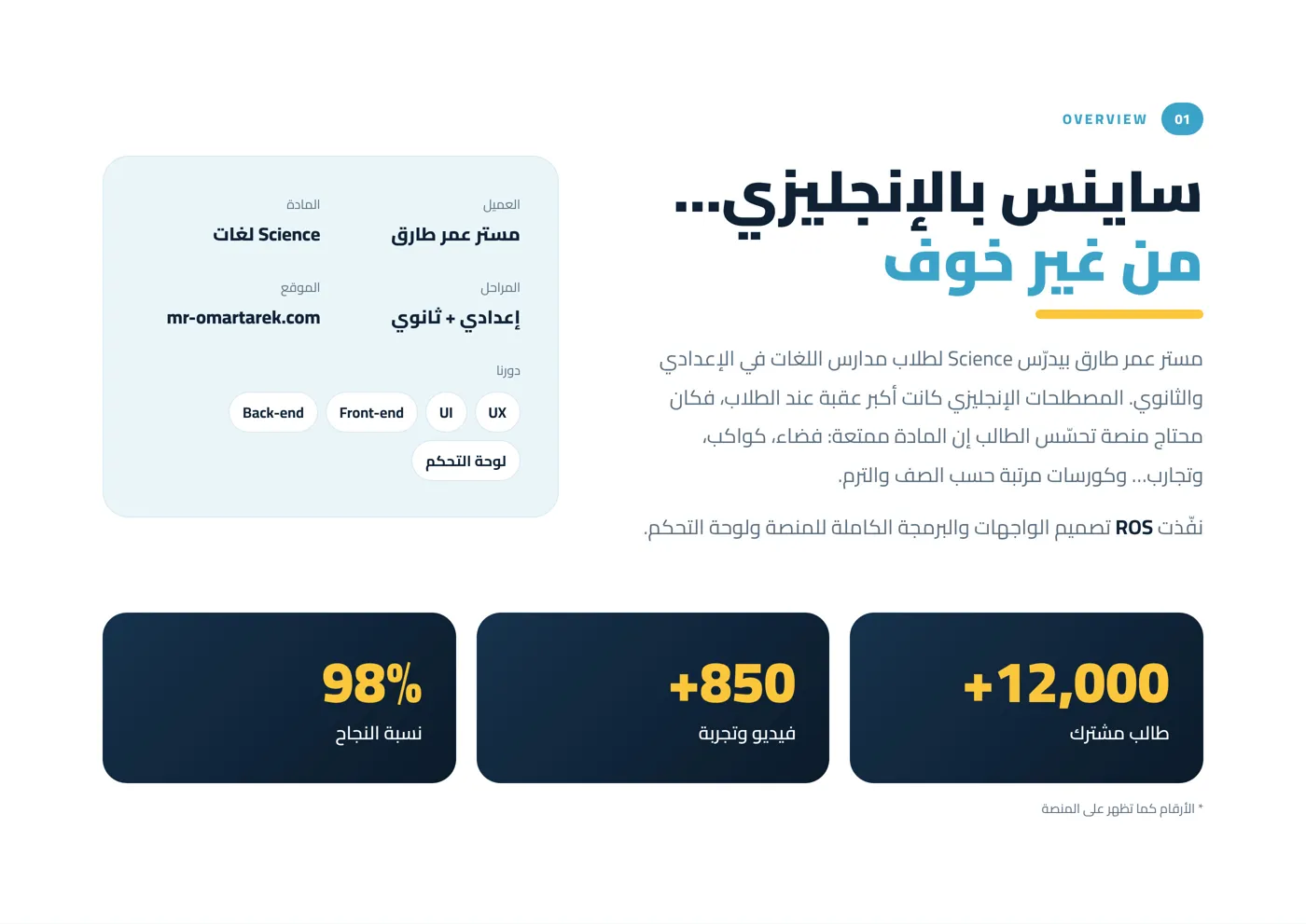 Mr. Omar Tarek — Science — image 2